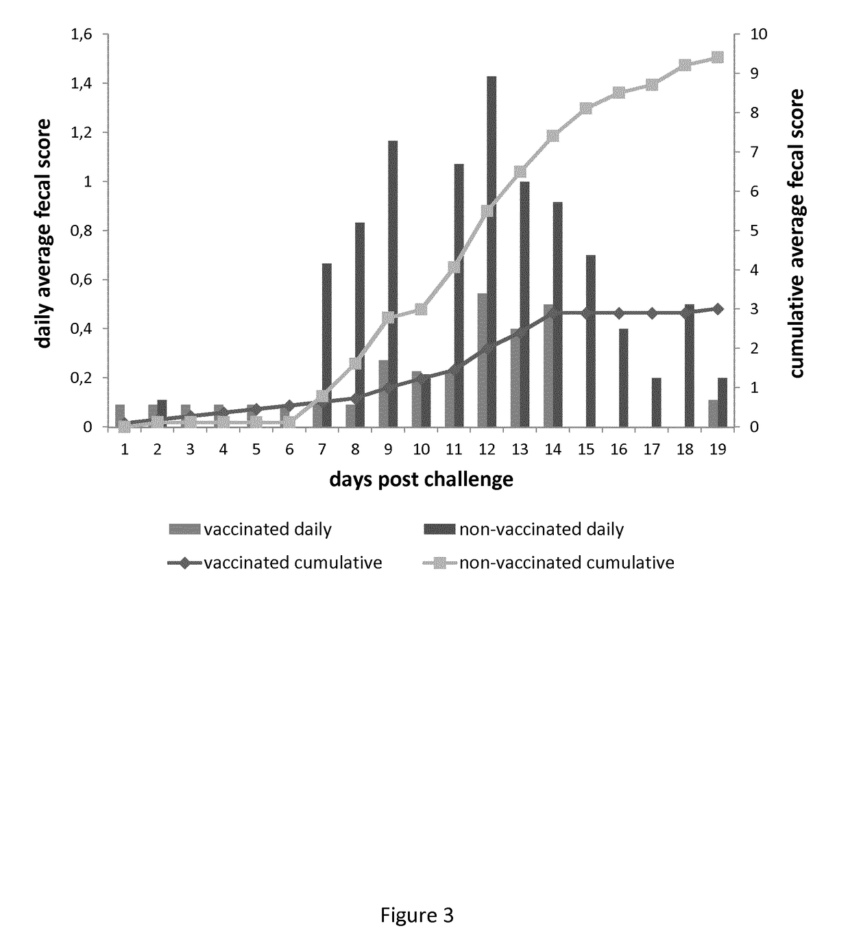 Vaccine strains of brachyspira hyodysenteriae