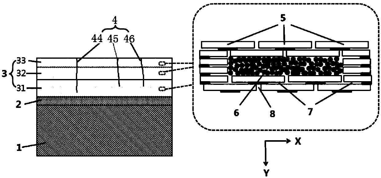 Anti-sintering long-service-life gradient column layer composite structure thermal barrier coating and preparation method thereof