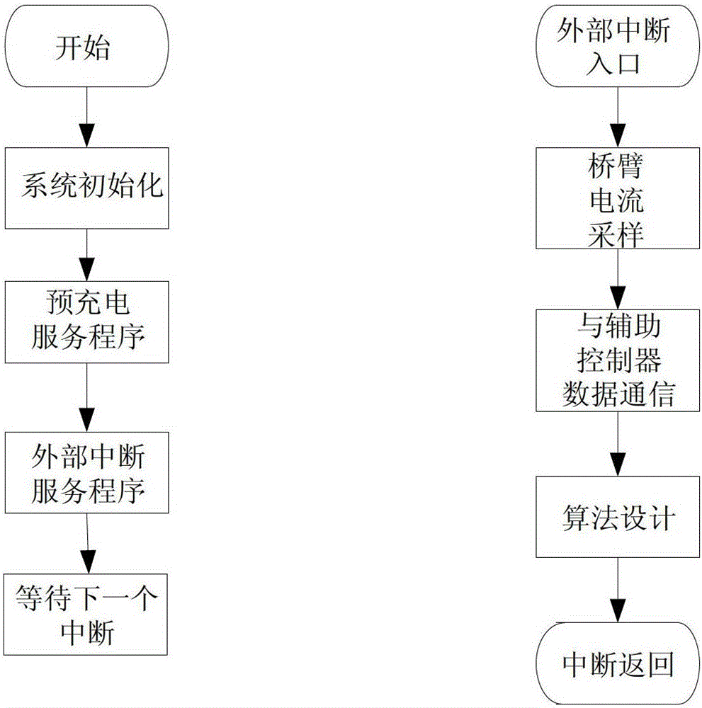 A Control System Architecture of Modular Multilevel Converter