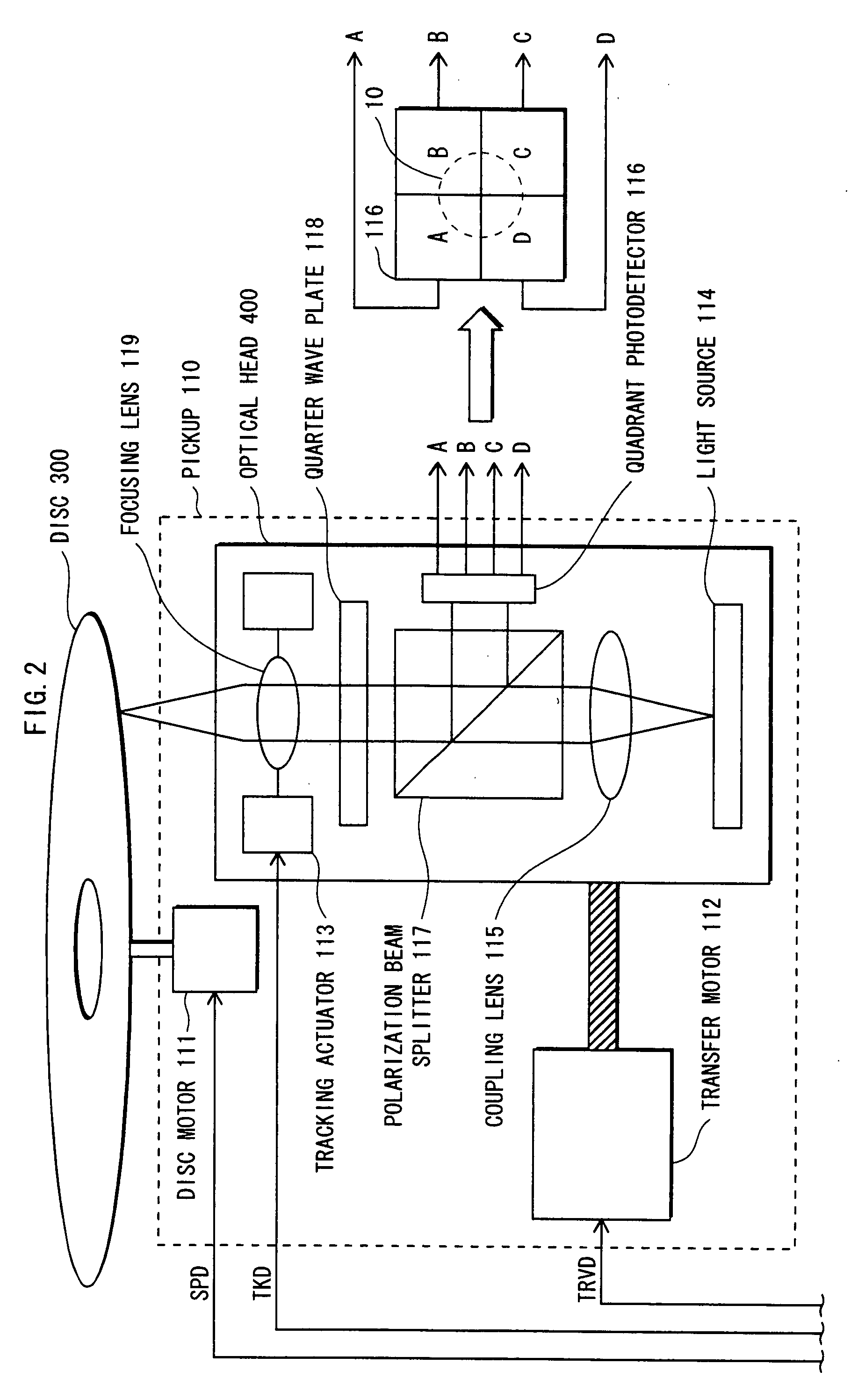 Optical disc apparatus, tracking control method, and integrated circuit