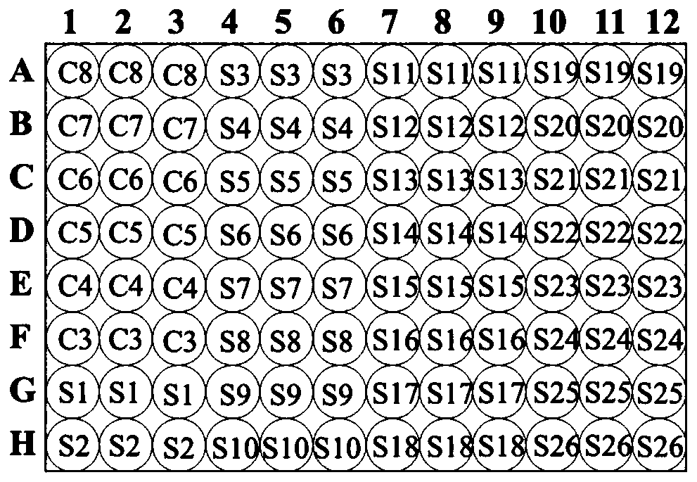 Method for detecting number of soil fungi based on real-time fluorescent quantitative PCR