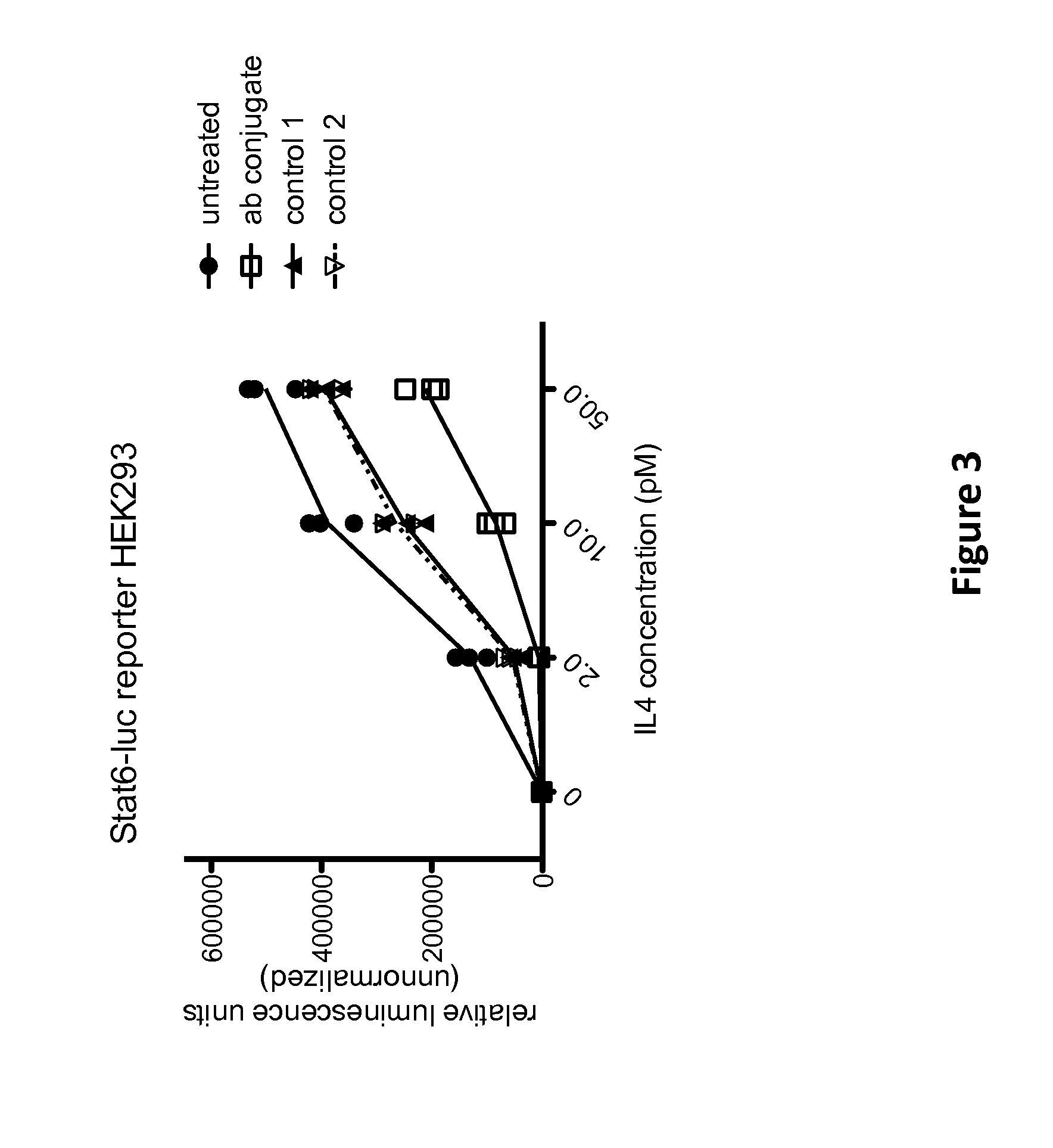 Multispecific antigen-binding molecules and uses thereof