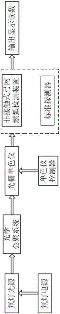 A non-contact pantograph-catenary arcing energy detection method and system