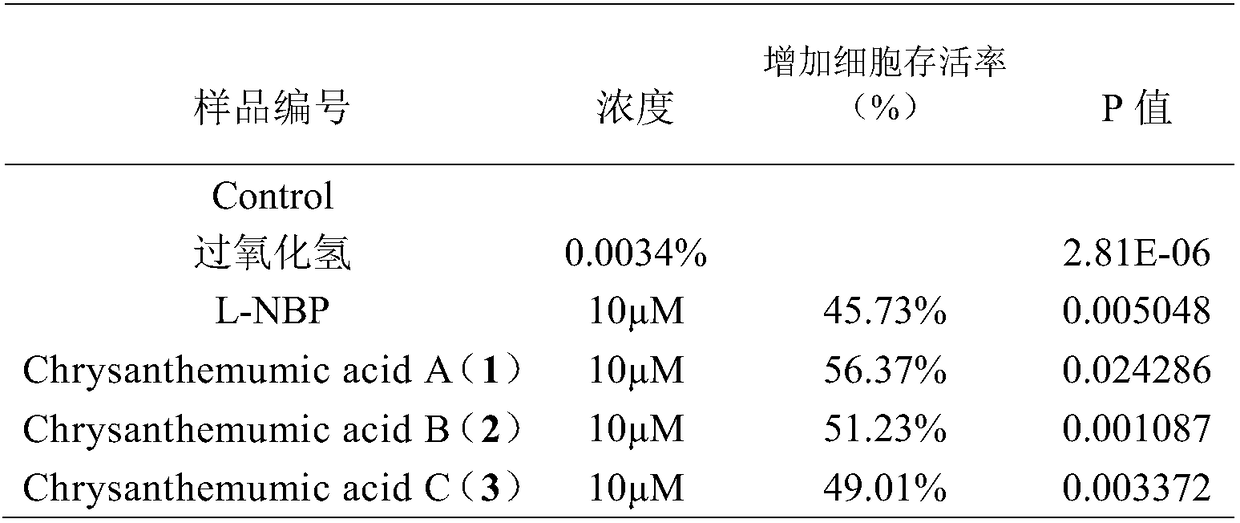 Compound extracted from chrysanthemum morifolium, pharmaceutical composition of compound and application of pharmaceutical composition in prevention and treatment of neurodegenerative diseases