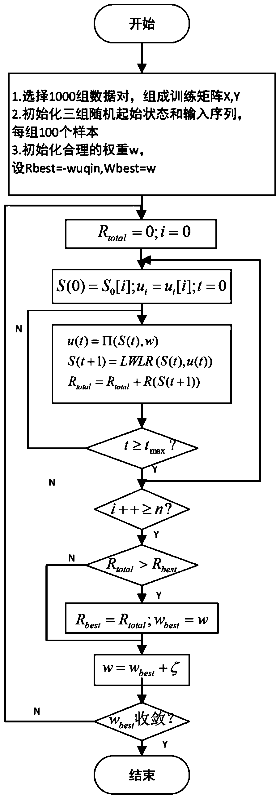 Small unmanned helicopter fixed-height control method based on reinforcement learning