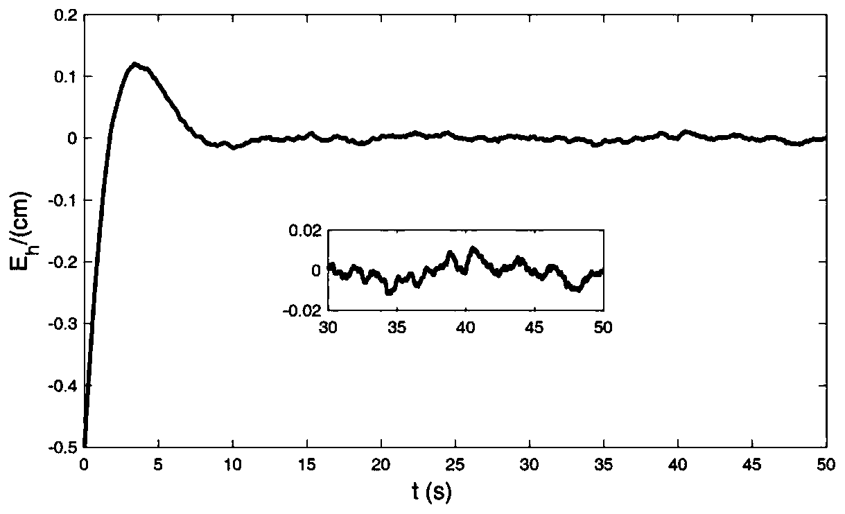 Small unmanned helicopter fixed-height control method based on reinforcement learning