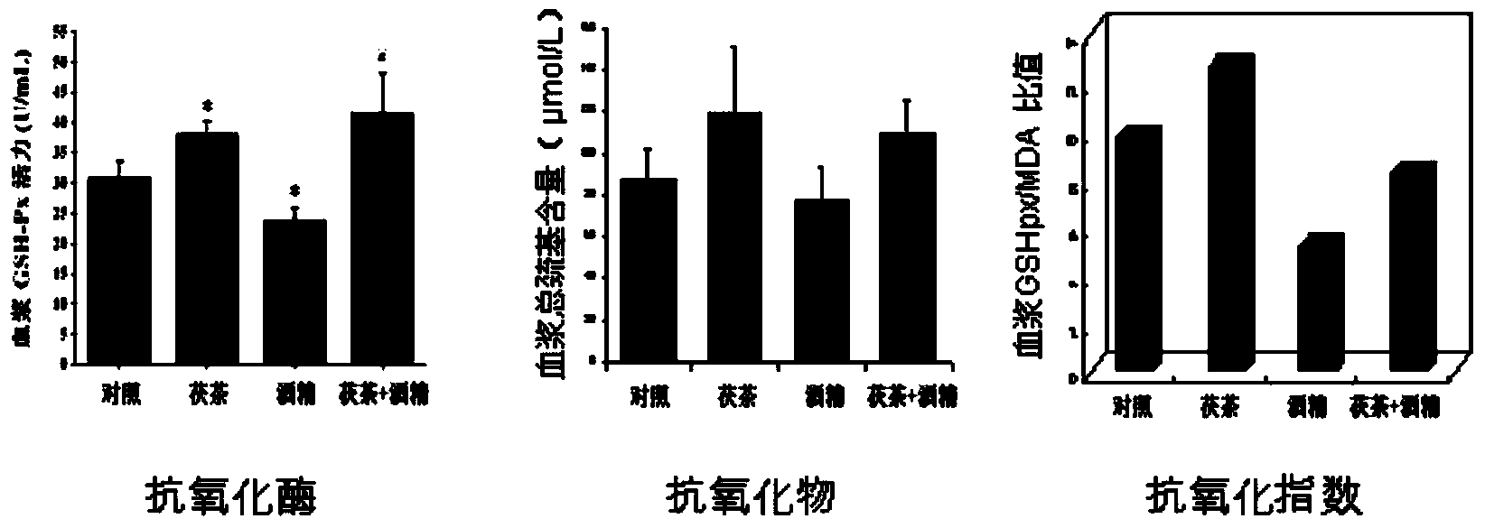 Herbal Fu tea capable of alleviating hangover and protecting liver