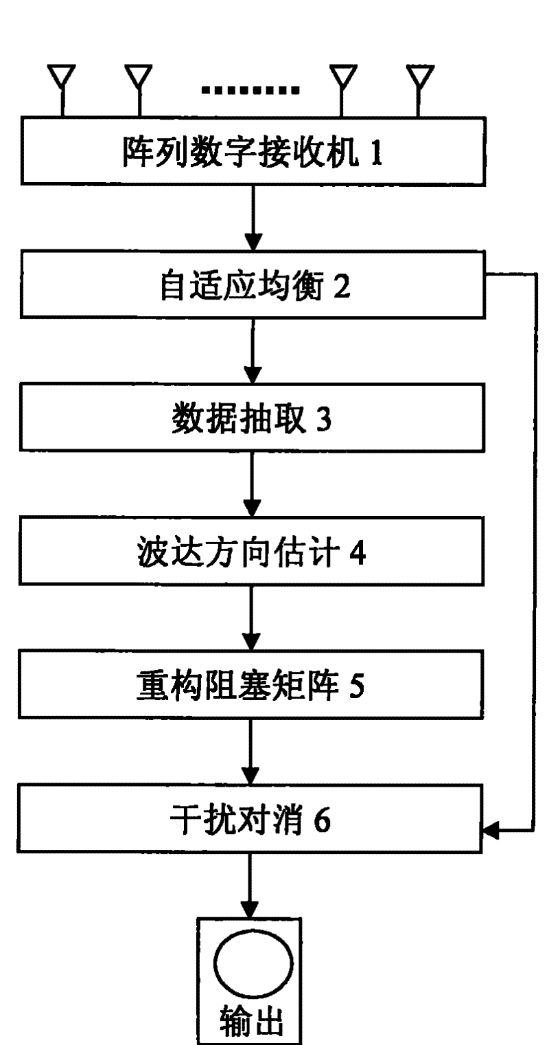 Space-time two-dimensional narrow band barrage jamming method