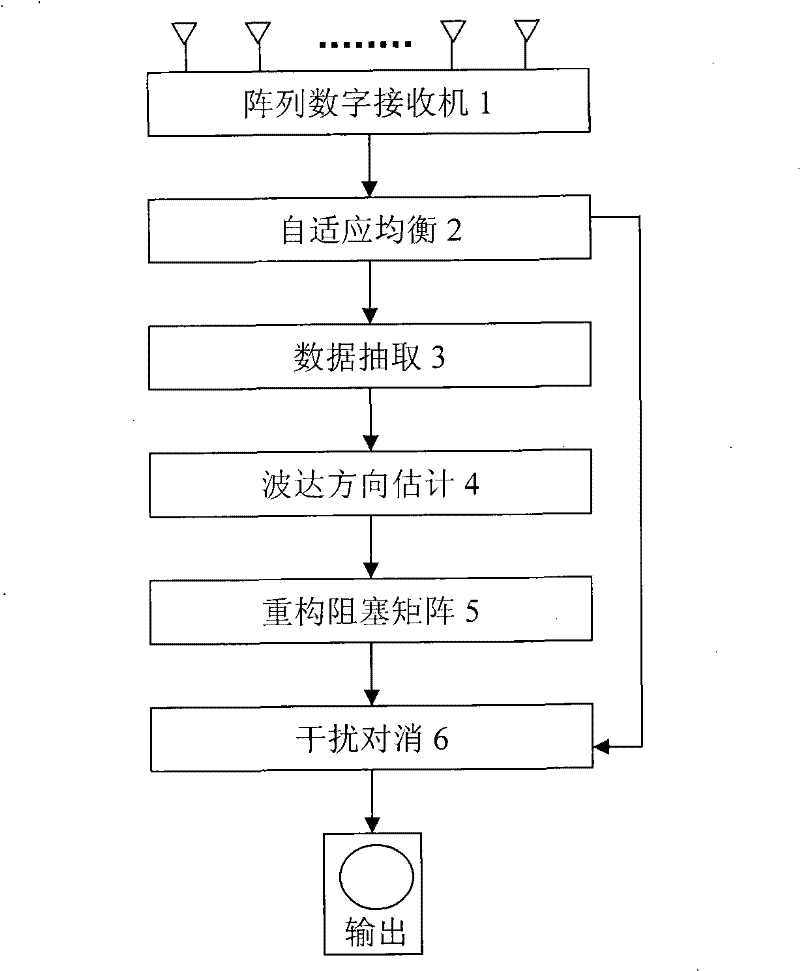 Space-time two-dimensional narrow band barrage jamming method