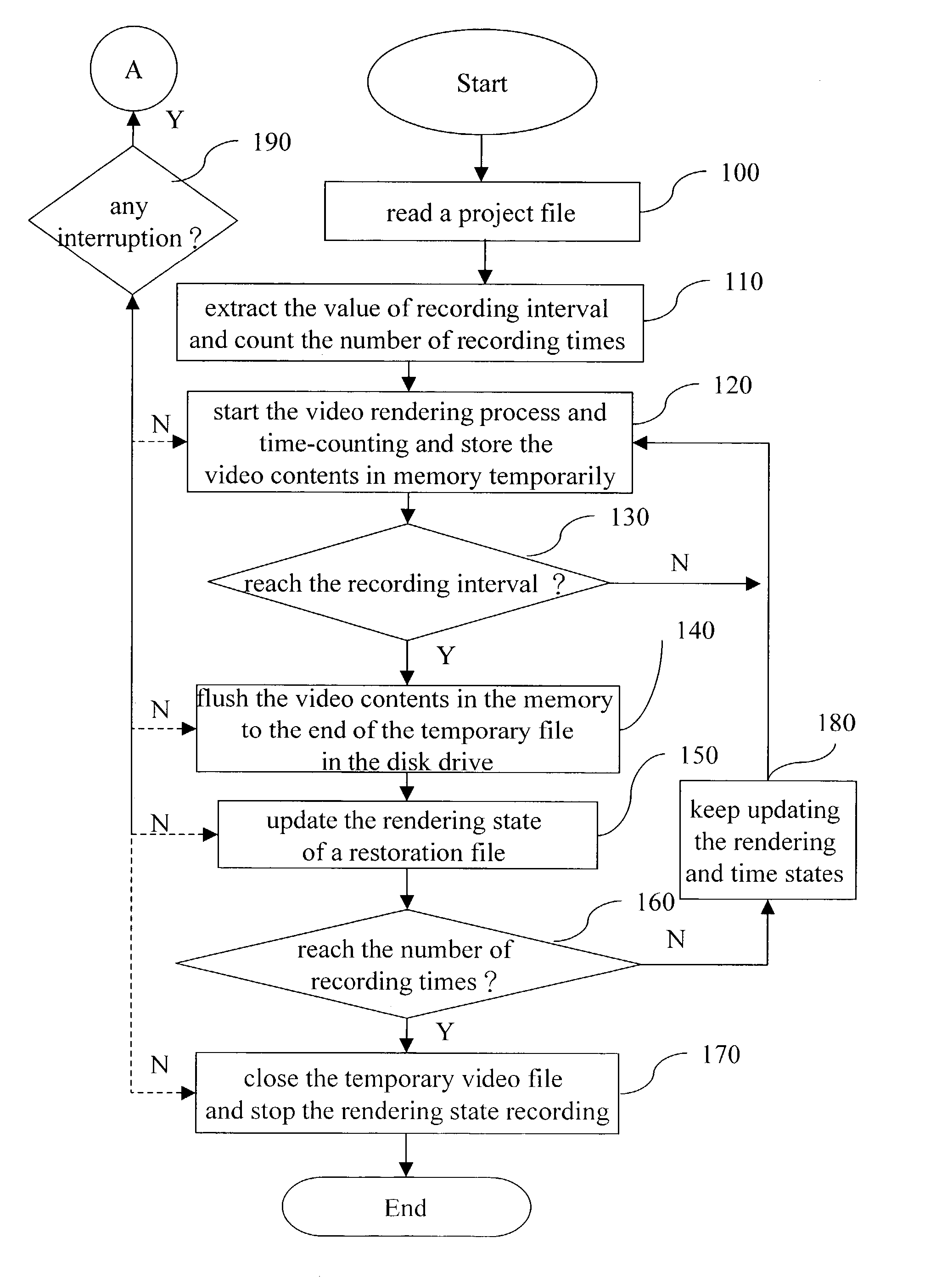 Computer executable digital video rendering restoration method