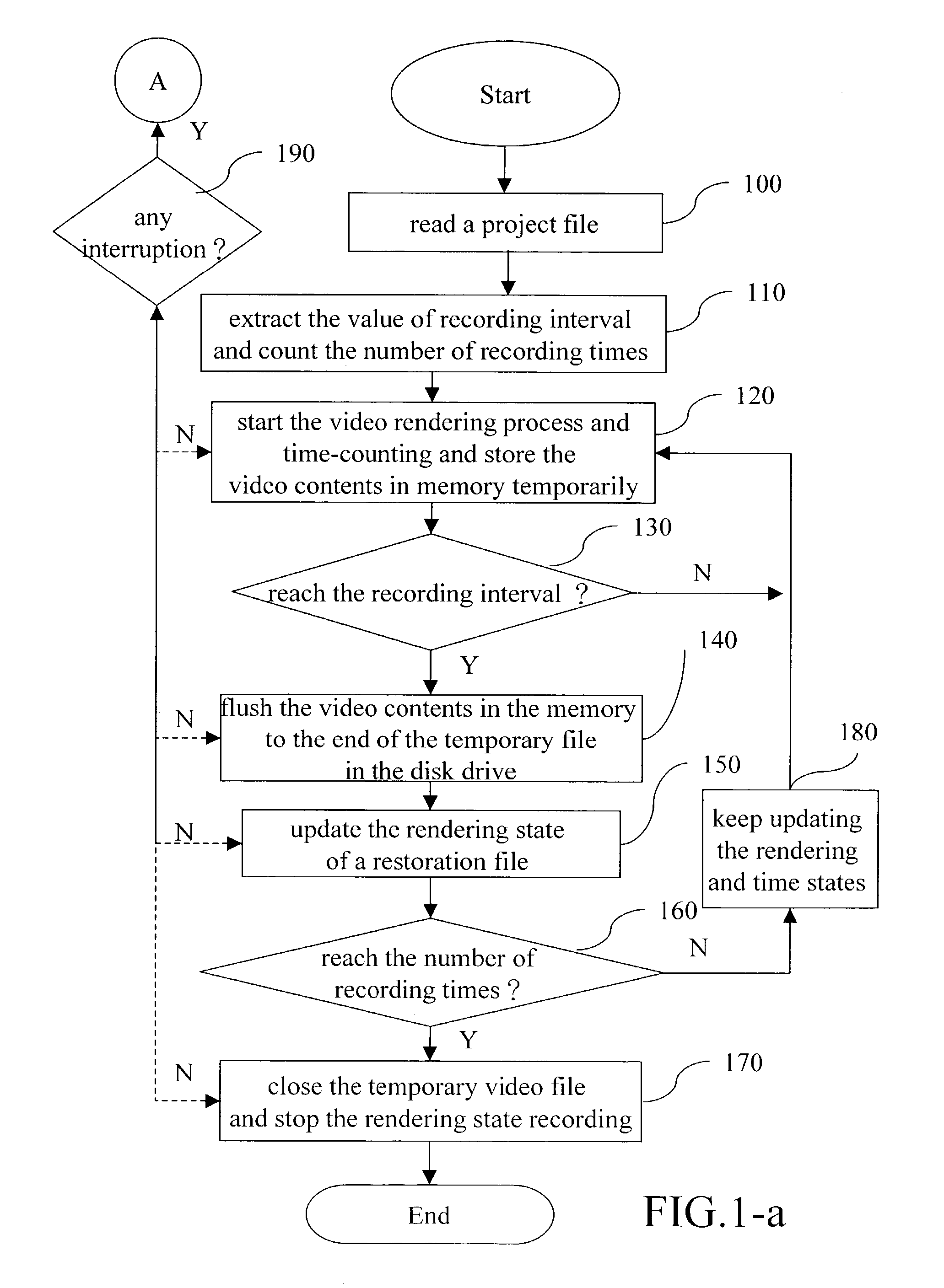 Computer executable digital video rendering restoration method