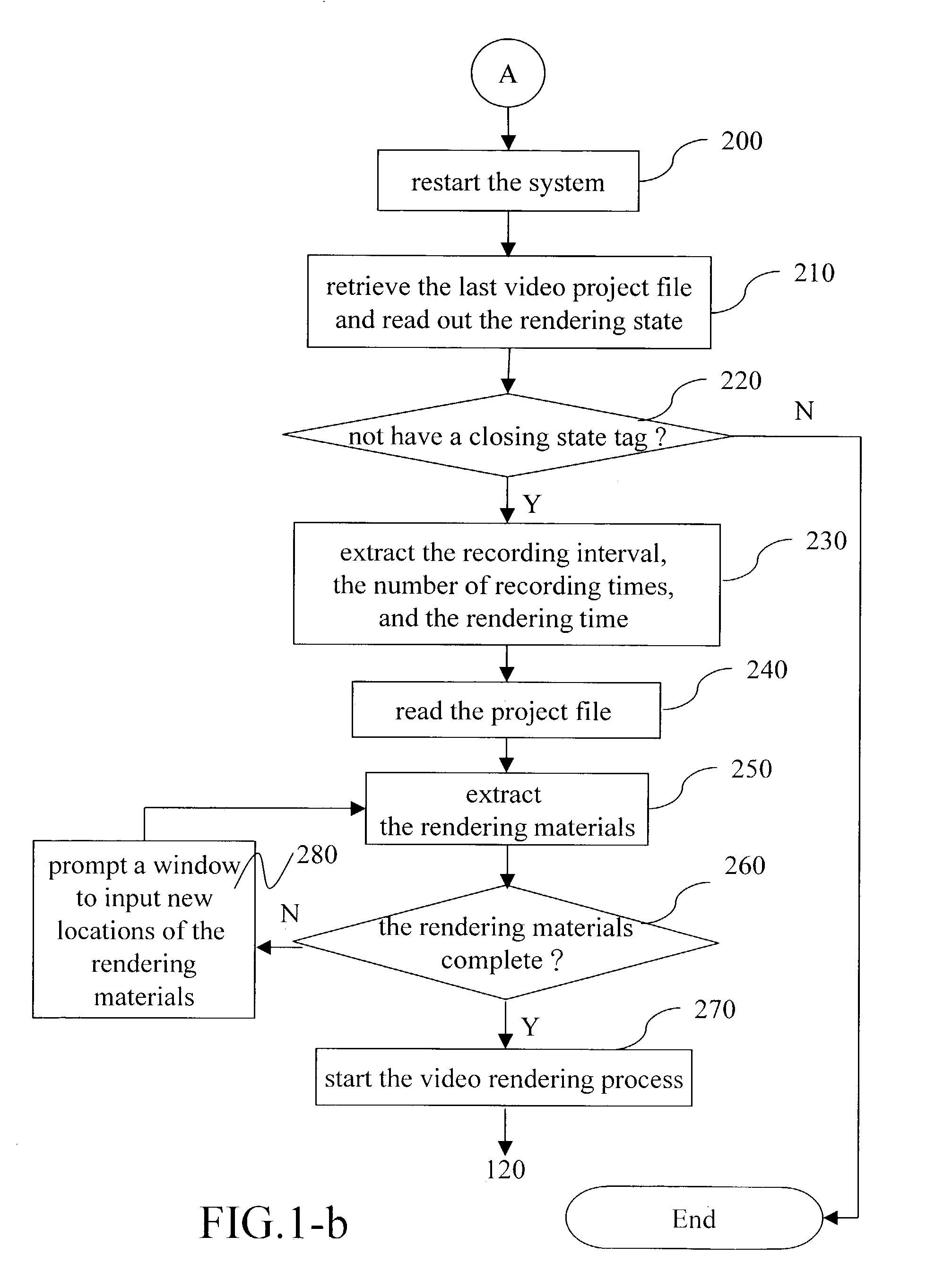 Computer executable digital video rendering restoration method