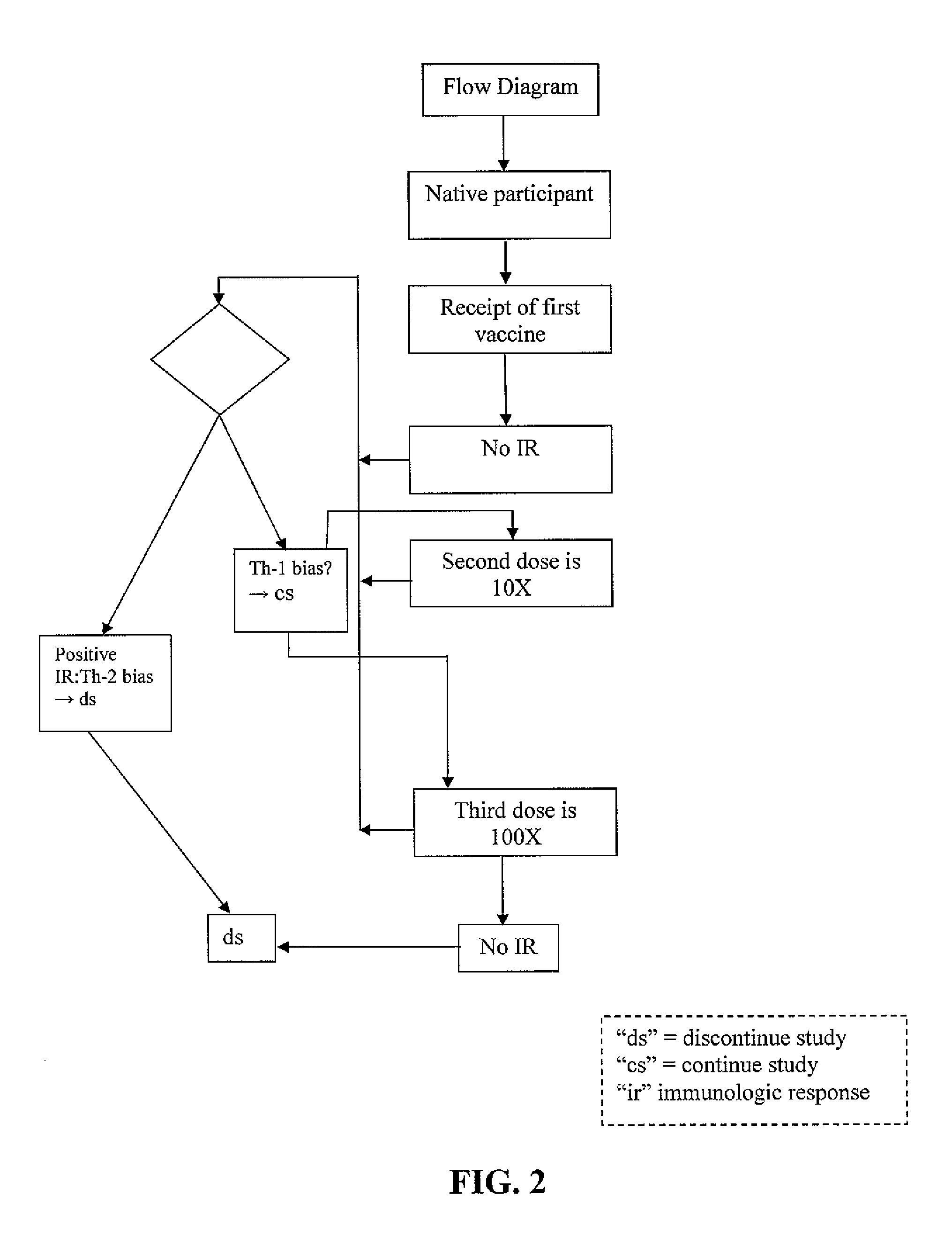 Methods of inducing TH-1 immune responses to HIV-1 by administering UV/psoralen-treated desialated inactiviated HIV-1 virions deficient in CD55 and CD59