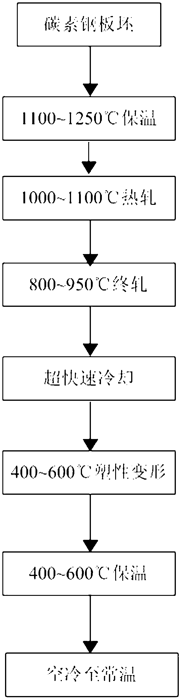 Method for enhancing strength of low-carbon and medium-carbon steel through nano carbide precipitation