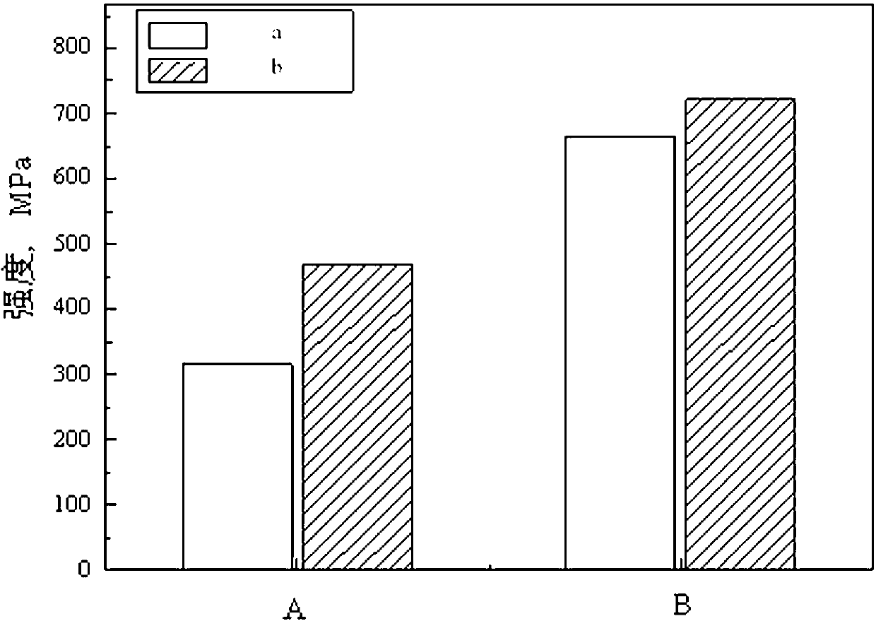 Method for enhancing strength of low-carbon and medium-carbon steel through nano carbide precipitation