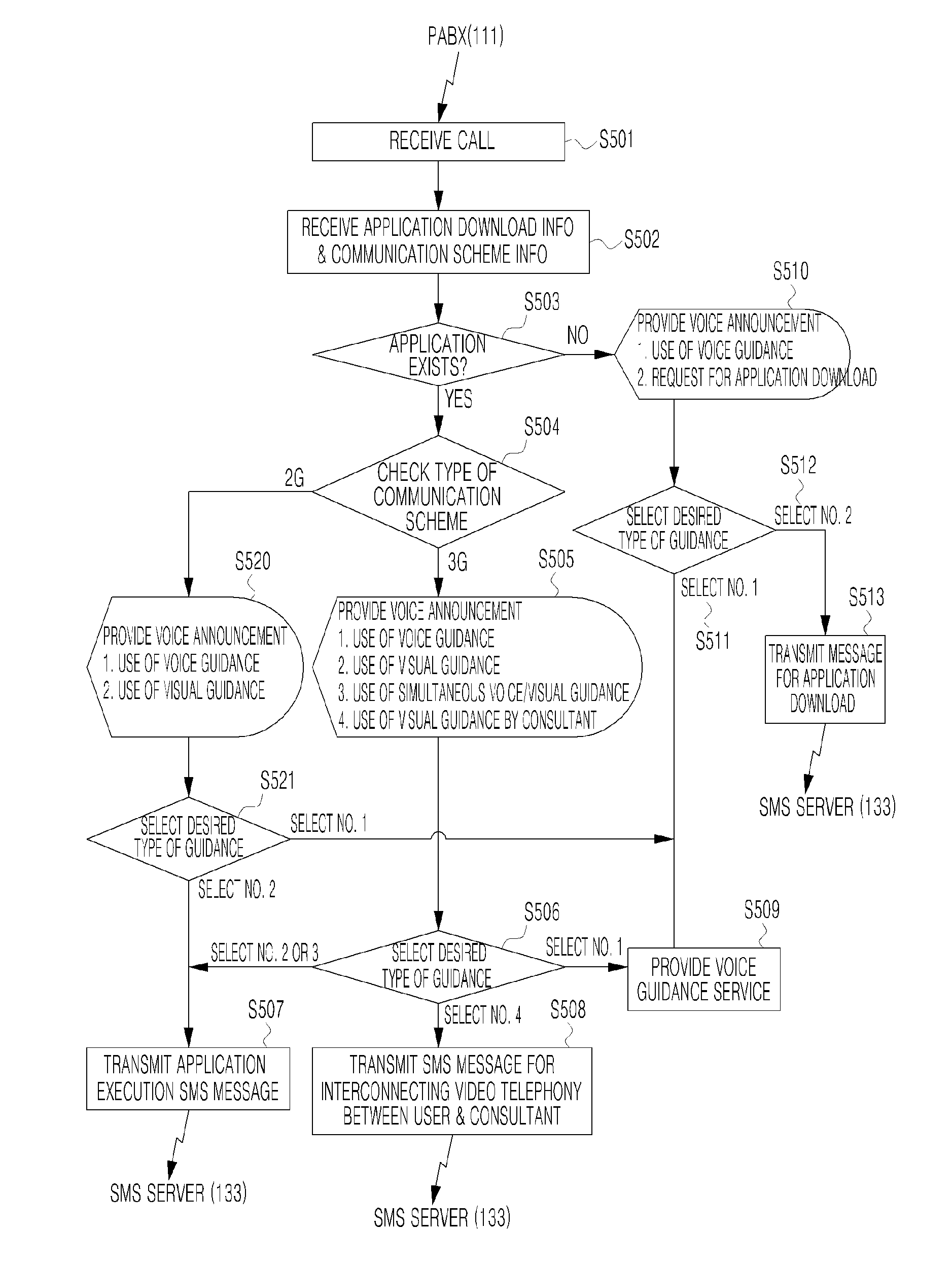 Visual ars service system and method enabled by mobile terminal's call control function