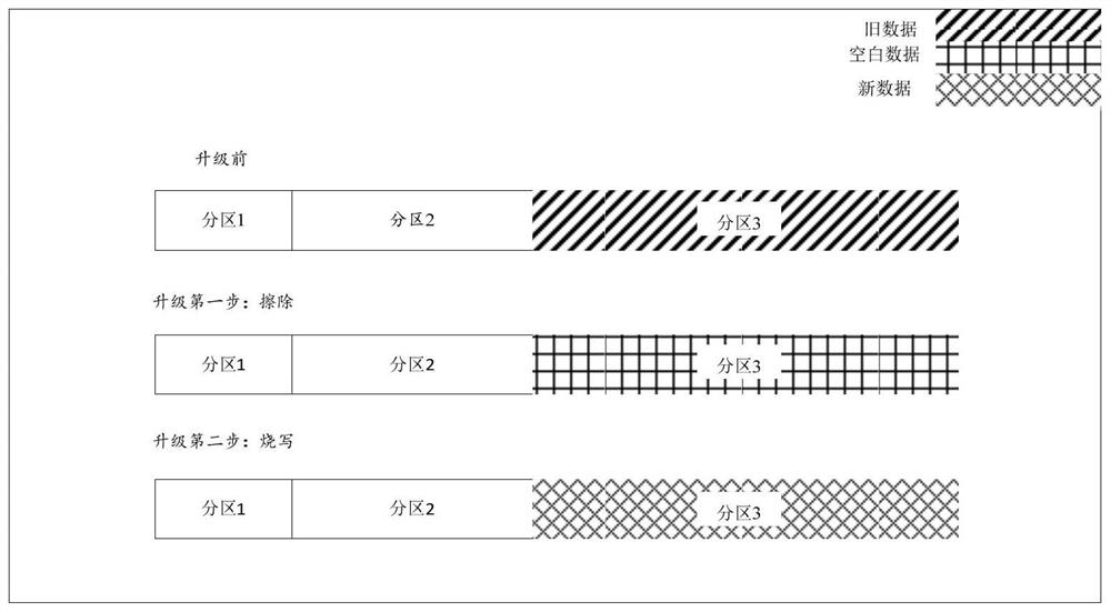 A method and system for upgrading a robot motion control system