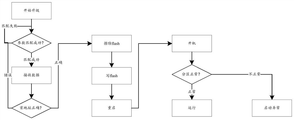 A method and system for upgrading a robot motion control system