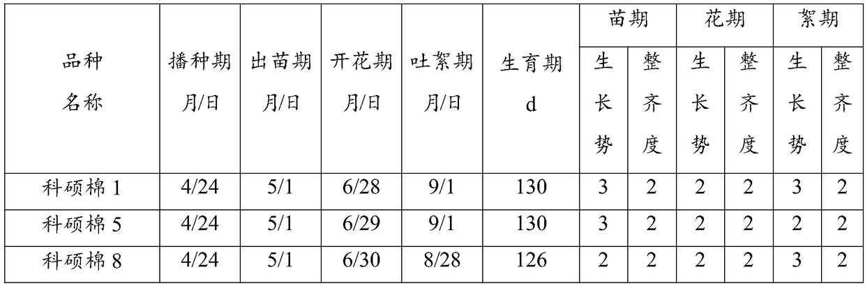 Breeding method for novel variety HZ-148 of mulch-free cotton