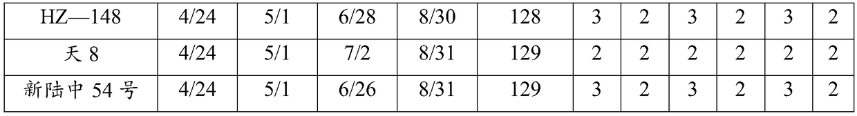 Breeding method for novel variety HZ-148 of mulch-free cotton