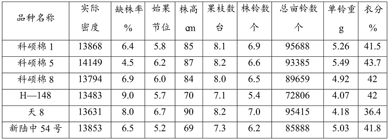 Breeding method for novel variety HZ-148 of mulch-free cotton