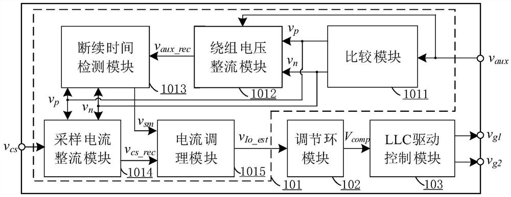 Primary side constant current control device of LLC resonant converter