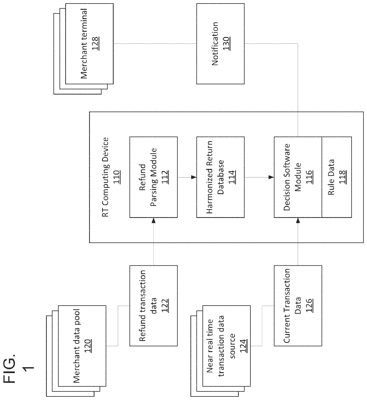 Database system architecture for refund data harmonization