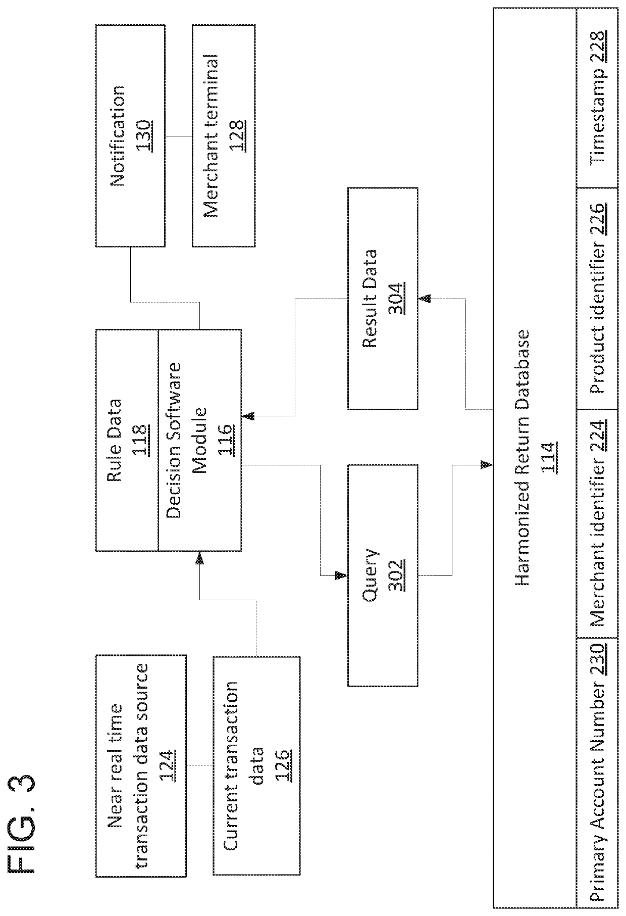 Database system architecture for refund data harmonization