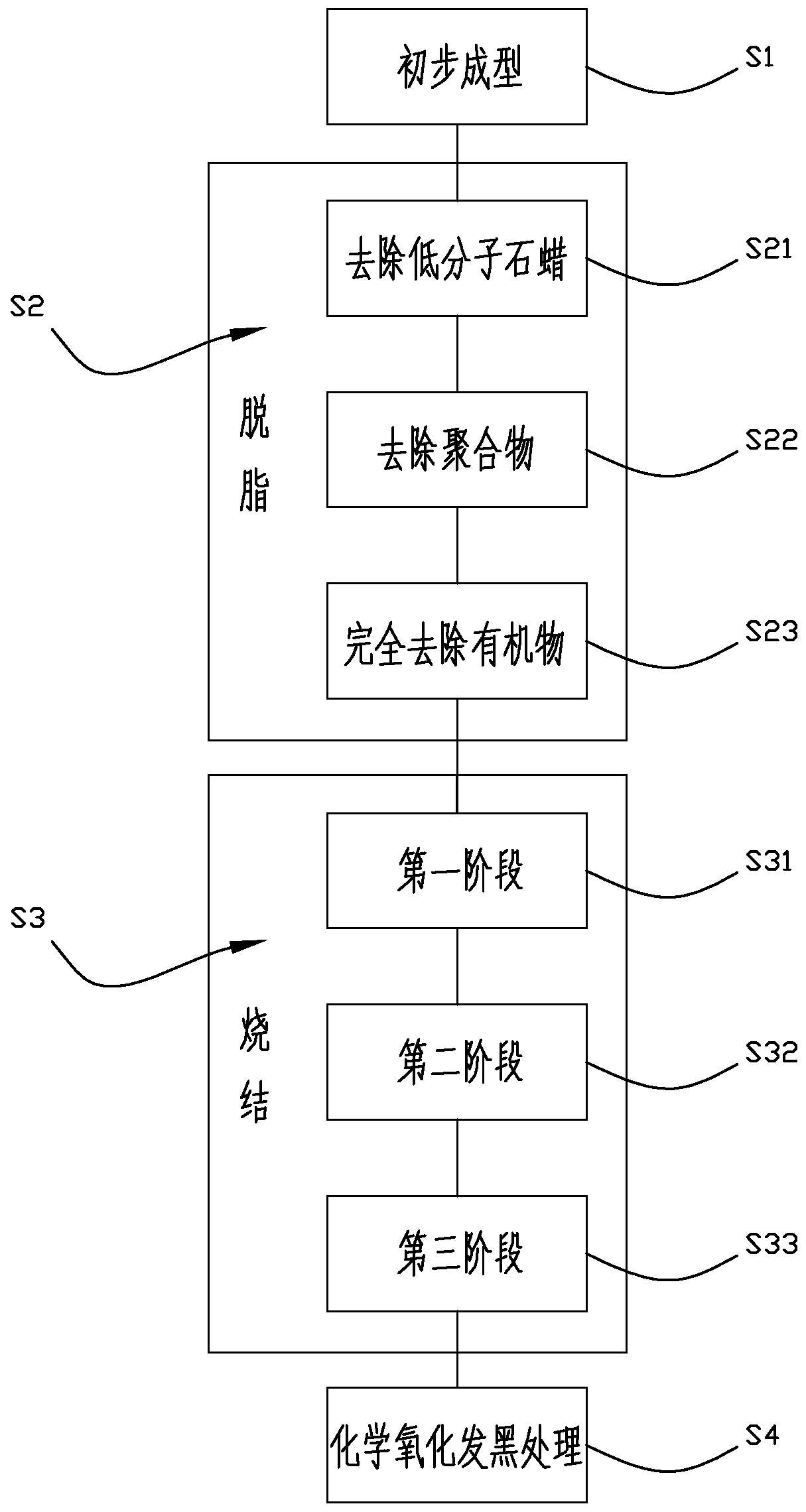 Lens barrel forming process