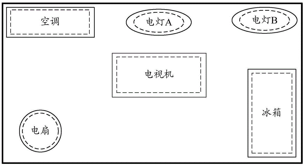 Household electrical appliance control system, and control device, construction method and control method thereof