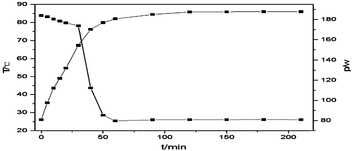 A novel electrothermal film with PTC effect and preparation method thereof