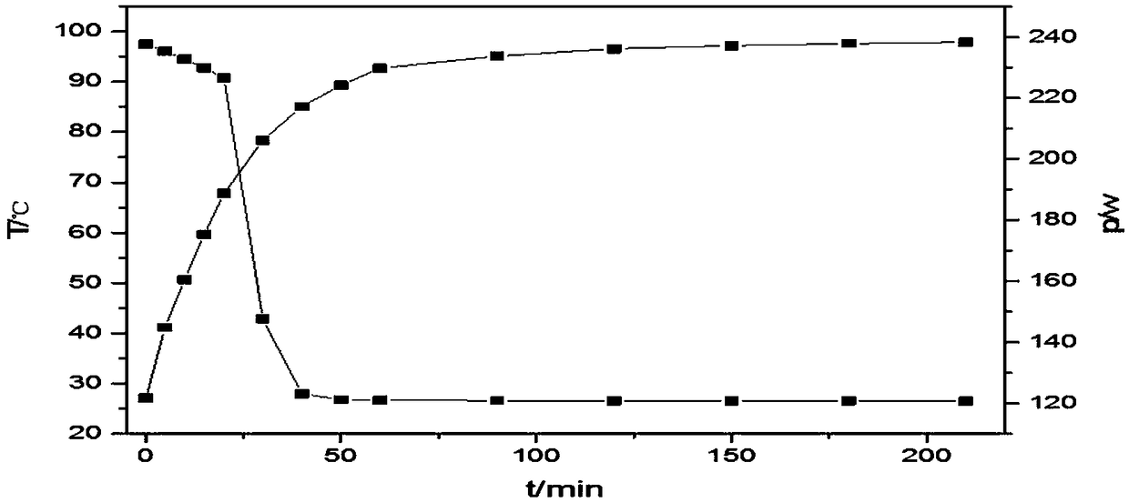 A novel electrothermal film with PTC effect and preparation method thereof