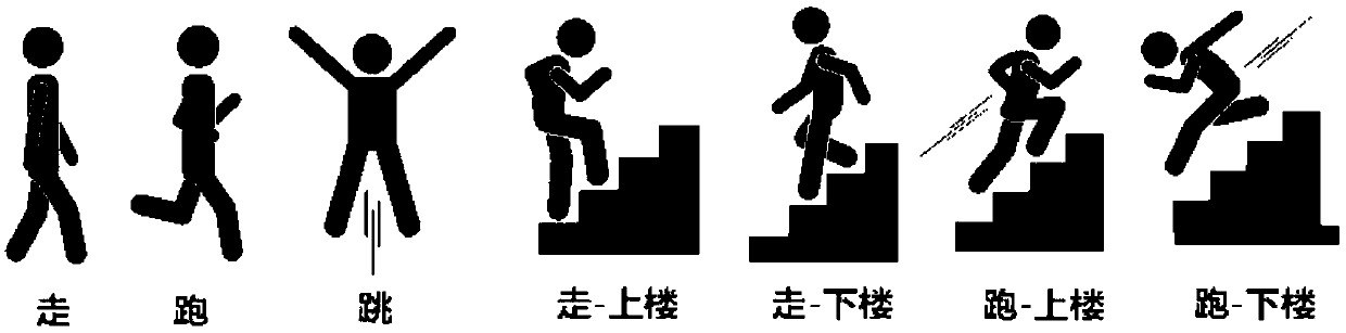 Indoor autonomous positioning method based on fractional domain pedestrian motion perception