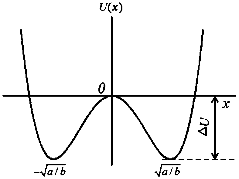 Method for diagnosing rolling bearing fault based on stochastic resonance and autoencoder