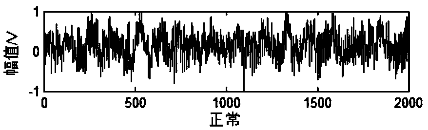 Method for diagnosing rolling bearing fault based on stochastic resonance and autoencoder