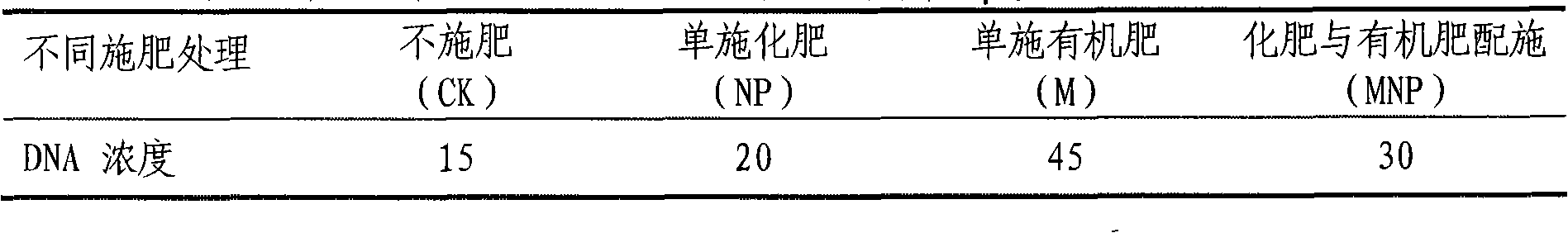 Soil nematode DNA extraction method