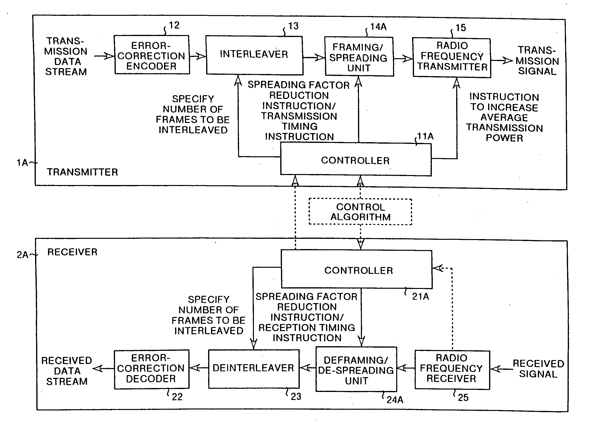 Spread spectrum communication device and spread spectrum communication method