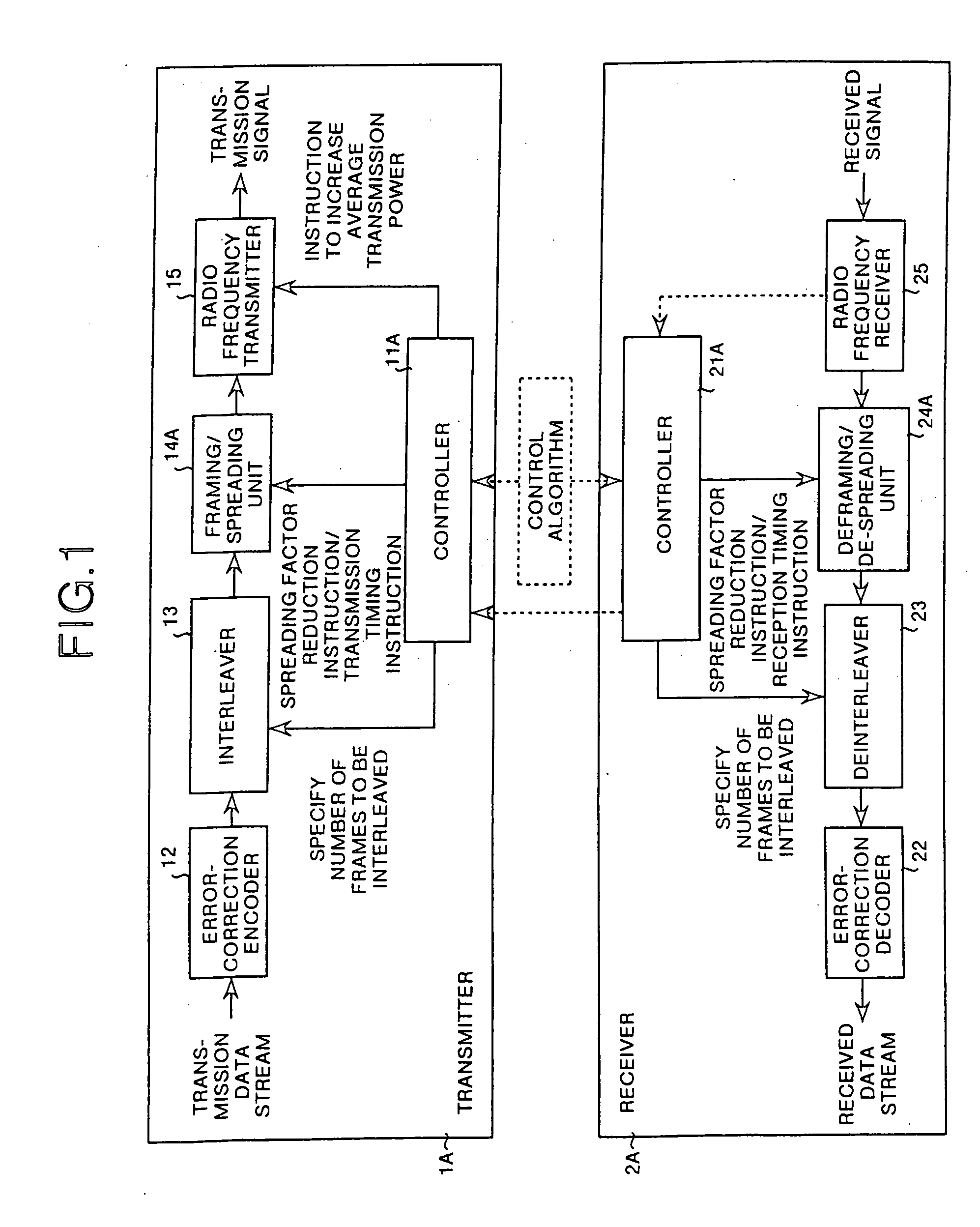 Spread spectrum communication device and spread spectrum communication method