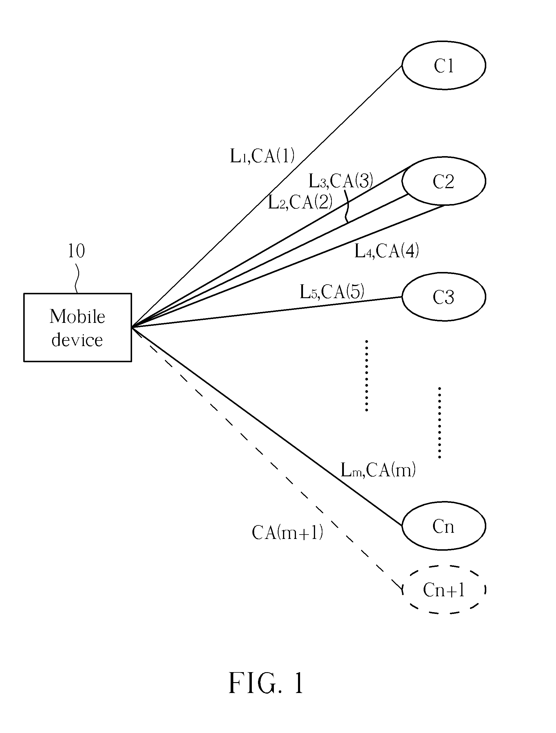 Method of Handling Measurement Capability and Related Communication Device