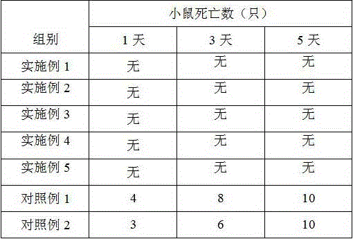 Pesticide for preventing Arbela dea and preparing method thereof