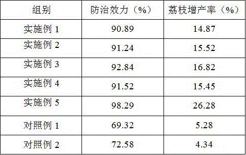 Pesticide for preventing Arbela dea and preparing method thereof