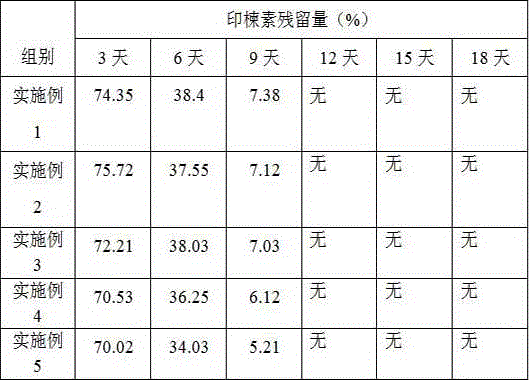 Pesticide for preventing Arbela dea and preparing method thereof