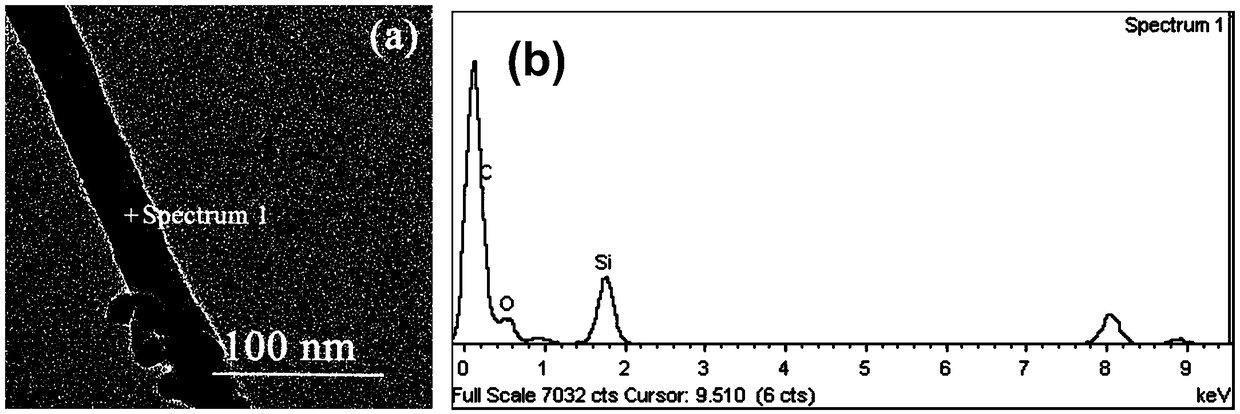 Preparation method of shape-controlled silica in-situ coated silicon carbide core-shell structure nanocomposite material