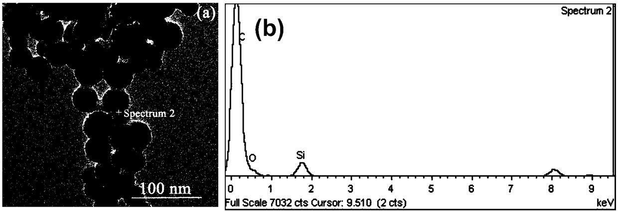 Preparation method of shape-controlled silica in-situ coated silicon carbide core-shell structure nanocomposite material