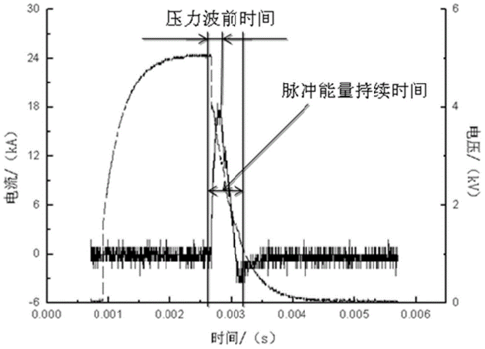 Method for evaluating applicability of arc pulse fracturing technology