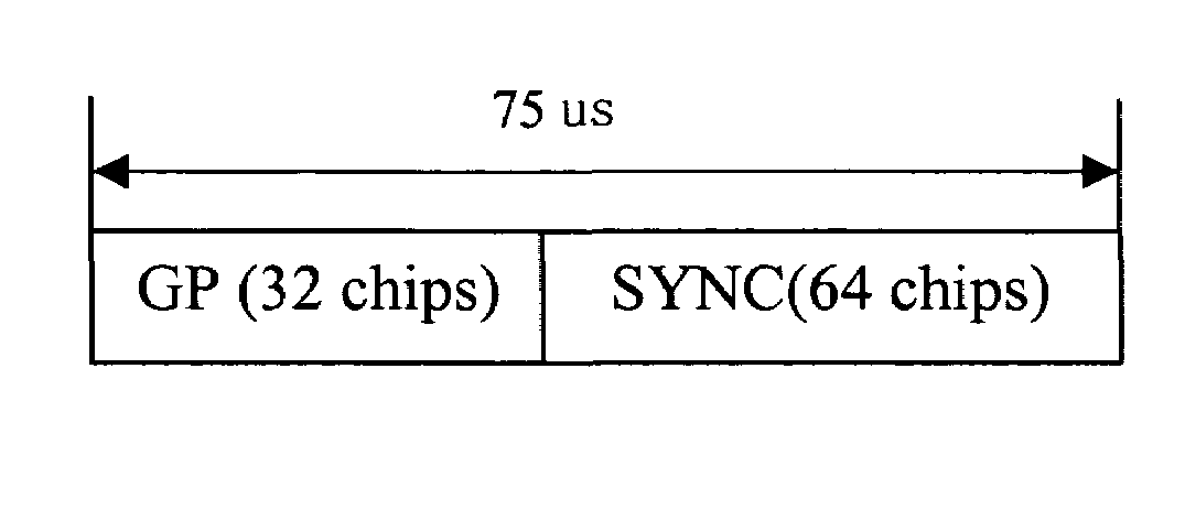 Method for selecting synchronous codes in a mobile communication synchronic system