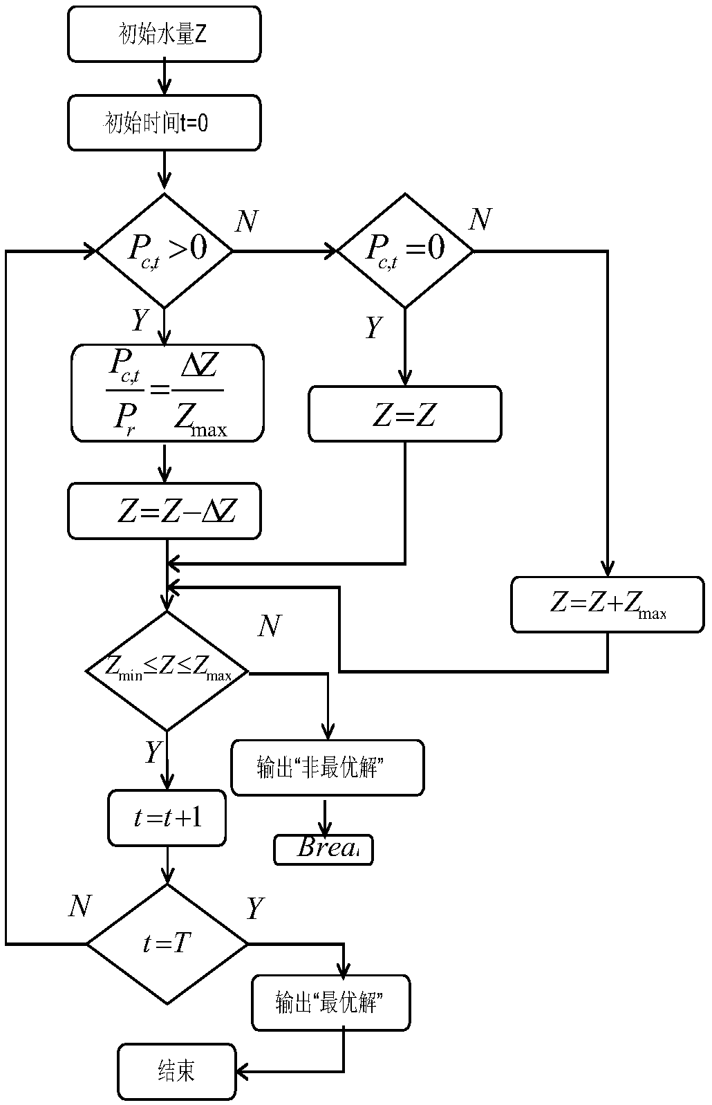 Combined power generator set scheduling operation method