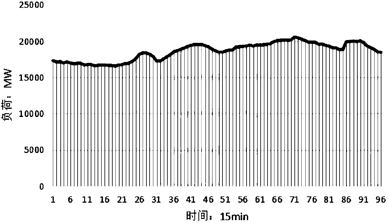 Combined power generator set scheduling operation method