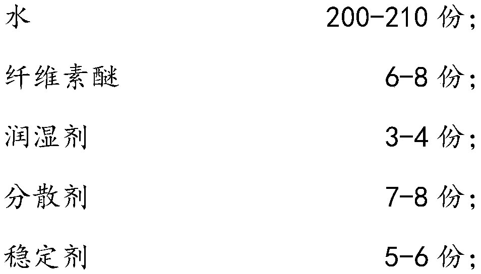 Negative oxygen ion inorganic coating and preparation method thereof