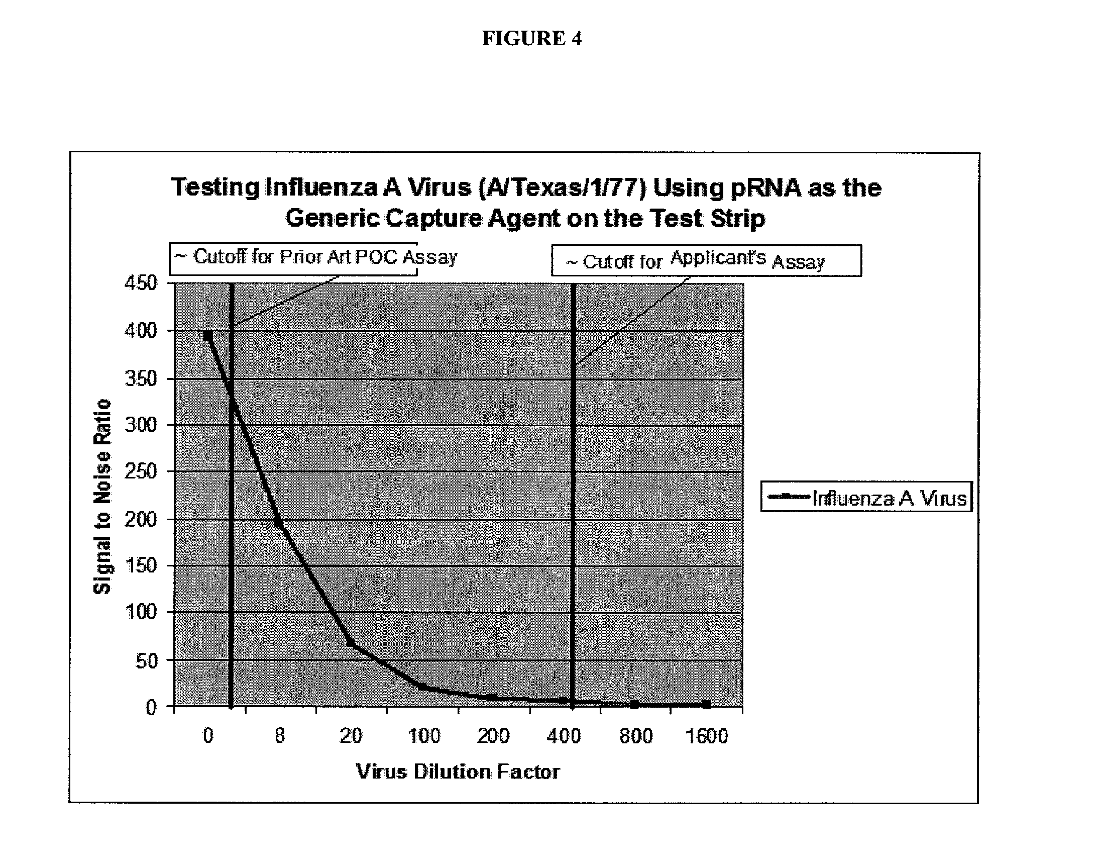 Multianalyte assay